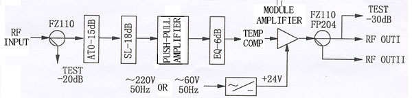 LHX-M7134 Catv Line amplifier pane drawing